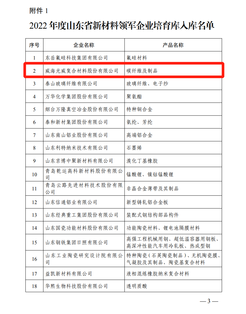 荣登双榜，，，，，，k8凯发赢家一触即发复材又入。。。 - 公司新闻 - k8凯发赢家一触即发