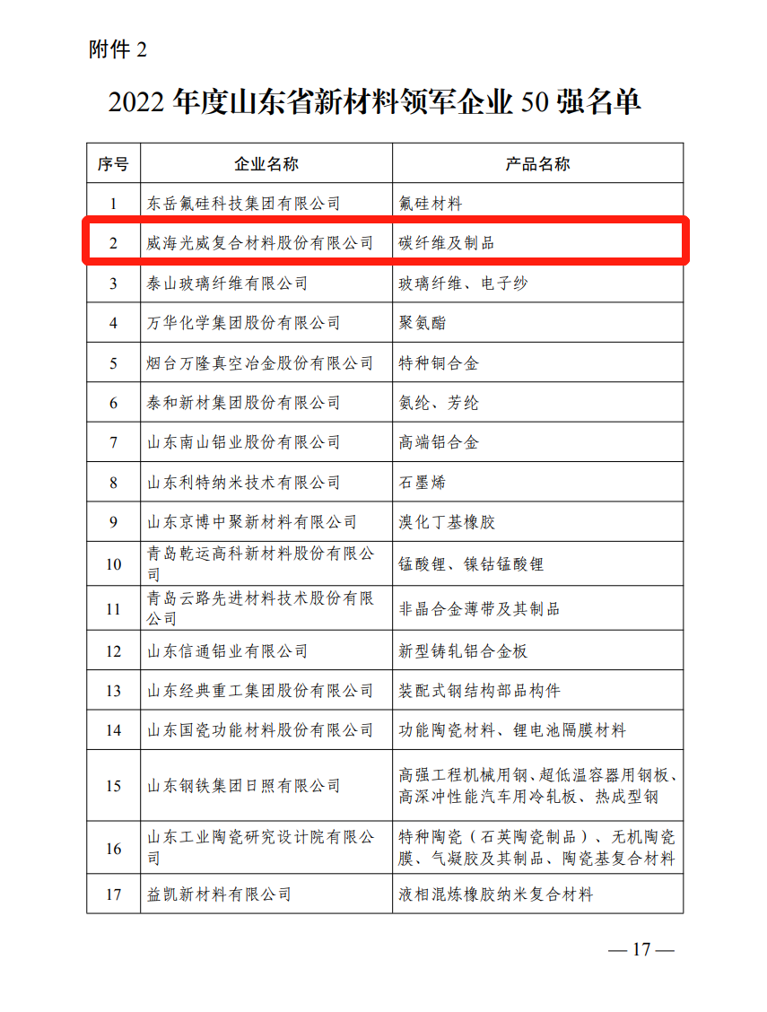 荣登双榜，，，，，，k8凯发赢家一触即发复材又入。。。 - 公司新闻 - k8凯发赢家一触即发